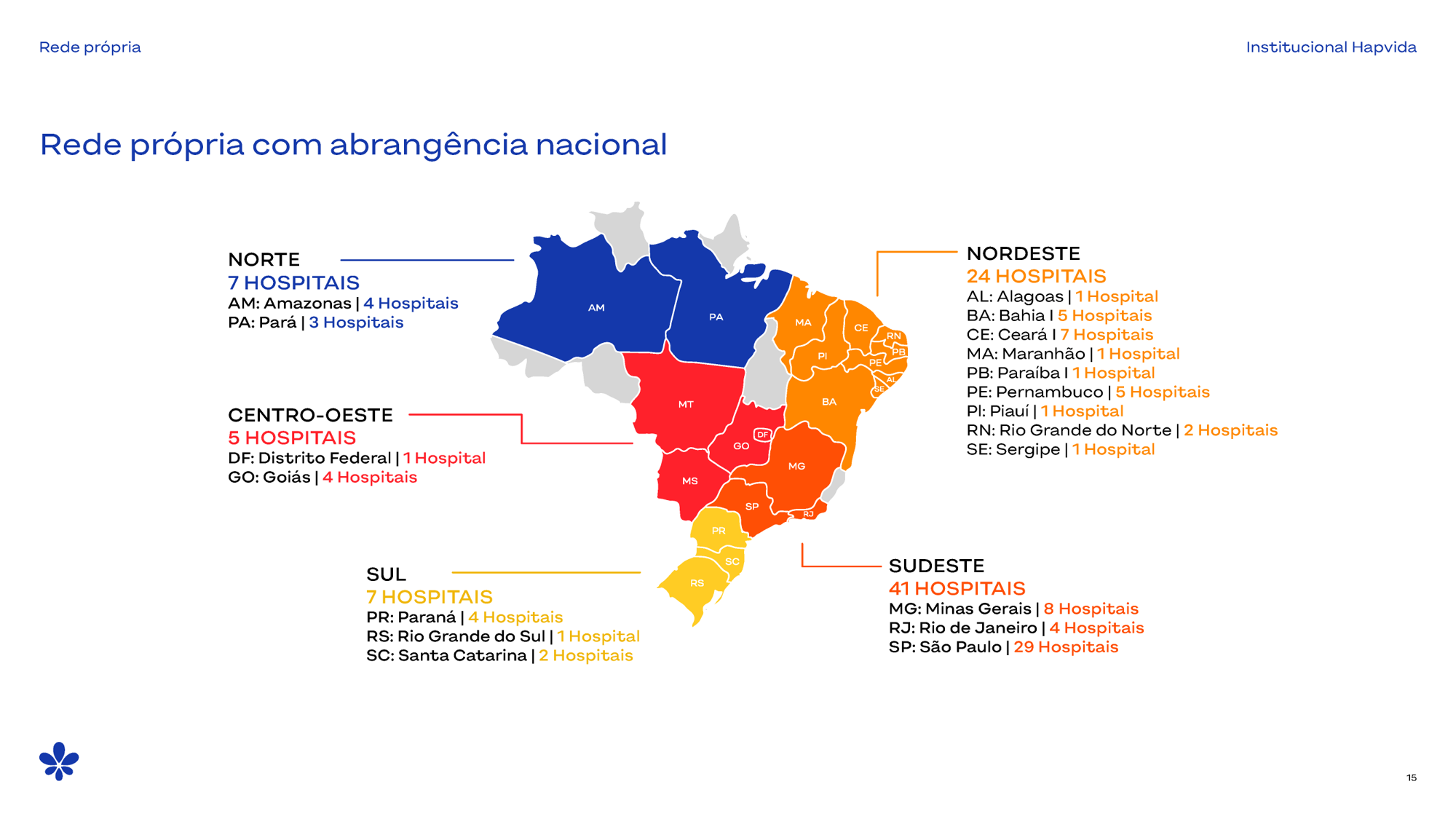 Mapa da rede própria Hapvida com hospitais por estado do Brasil